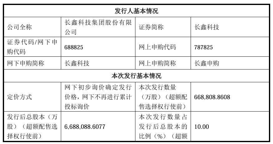 长鑫科技：发行价格为8.66元/股 7月16日申购